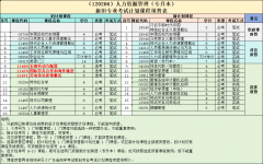 2026年广东省自学考试人力资源管理课程顶替表！